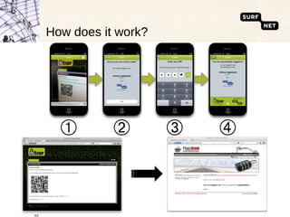 How does it work? SURFnet. We make innovation work 