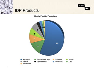 IDP Products 