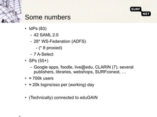 Some numbers IdPs (83) 42 SAML 2.0 28* WS-Federation (ADFS) (* 8 proxied) 7 A-Select SPs (55+) Google apps, foodle, live@edu, CLARIN (7), several publishers, libraries, webshops, SURFconext, … ≈  700k users ≈  20k logins/sso per (working) day (Technically) connected to eduGAIN 