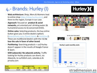 4.-­‐	
  Brands:	
  Hurley	
  (I)	
  
•  Web	
  architecture:	
  Shop,	
  Mens	
  &	
  Womens	
  lead	
  
to	
  online	
  shop	
  hXps://shop.hurley.com/,	
  and	
  
there	
  to	
  the	
  region,	
  Europe	
  in	
  our	
  case.	
  	
  
•  Approach:	
  focused	
  on	
  	
  product	
  &	
  social	
  
networks,	
  art	
  oriented	
  and	
  	
  drinking	
  water	
  (&	
  
humankind	
  access	
  to	
  it)	
  concerned	
  (H2O).	
  	
  
•  Online	
  sales:	
  SelecGng	
  products,	
  the	
  buy	
  online	
  
buXon	
  gives	
  you	
  3	
  online	
  dealers	
  opGons	
  
(iboardshorts.com,	
  Planet-­‐Sports	
  &	
  Hardcloud).	
  
These	
  are	
  mulGbrand	
  dealers	
  with	
  the	
  risk	
  to	
  
lose	
  the	
  sale	
  in	
  favor	
  of	
  other	
  brand.	
  	
  
•  PosiIoning:	
  Searching	
  products	
  +	
  surf	
  Hurley	
  
doesn’t	
  appear	
  in	
  the	
  results	
  of	
  Google	
  France	
  
&	
  Spain.	
  	
  
•  SEM	
  (adwords):	
  No	
  adwords	
  acIvity.	
  Traﬃc	
  
looking	
  for	
  Hurley	
  products	
  can	
  divert,	
  via	
  
Adwords,	
  to	
  surfsGtch.com,	
  zalando.es	
  &	
  
privalia.com	
  	
  
	
  
Otra	
  Dimensión,	
  Agencia	
  de	
  MarkeGng	
  online	
  -­‐	
  Bilbao	
  
 