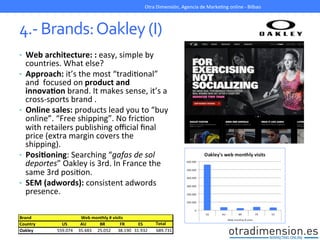 4.-­‐	
  Brands:	
  Oakley	
  (I)	
  
•  Web	
  architecture:	
  :	
  easy,	
  simple	
  by	
  
countries.	
  What	
  else?	
  
•  Approach:	
  it’s	
  the	
  most	
  “tradiGonal”	
  
and	
  	
  focused	
  on	
  product	
  and	
  
innovaIon	
  brand.	
  It	
  makes	
  sense,	
  it’s	
  a	
  
cross-­‐sports	
  brand	
  .	
  
•  Online	
  sales:	
  products	
  lead	
  you	
  to	
  “buy	
  
online”.	
  “Free	
  shipping”.	
  No	
  fricGon	
  
with	
  retailers	
  publishing	
  oﬃcial	
  ﬁnal	
  
price	
  (extra	
  margin	
  covers	
  the	
  
shipping).	
  
•  PosiIoning:	
  Searching	
  “gafas	
  de	
  sol	
  
deportes”	
  Oakley	
  is	
  3rd.	
  In	
  France	
  the	
  
same	
  3rd	
  posiGon.	
  
•  SEM	
  (adwords):	
  consistent	
  adwords	
  
presence.	
  
	
  
Otra	
  Dimensión,	
  Agencia	
  de	
  MarkeGng	
  online	
  -­‐	
  Bilbao	
  
 