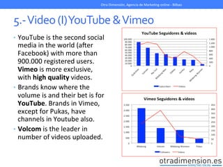 5.-­‐	
  Video	
  (I)	
  YouTube	
  &	
  Vimeo	
  
•  YouTube	
  is	
  the	
  second	
  social	
  
media	
  in	
  the	
  world	
  (ayer	
  
Facebook)	
  with	
  more	
  than	
  
900.000	
  registered	
  users.	
  
Vimeo	
  is	
  more	
  exclusive,	
  
with	
  high	
  quality	
  videos.	
  
•  Brands	
  know	
  where	
  the	
  
volume	
  is	
  and	
  their	
  bet	
  is	
  for	
  
YouTube.	
  Brands	
  in	
  Vimeo,	
  
except	
  for	
  Pukas,	
  have	
  
channels	
  in	
  Youtube	
  also.	
  
•  Volcom	
  is	
  the	
  leader	
  in	
  
number	
  of	
  videos	
  uploaded.	
  
Otra	
  Dimensión,	
  Agencia	
  de	
  MarkeGng	
  online	
  -­‐	
  Bilbao	
  
 