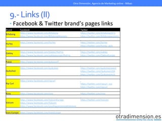 9.-­‐	
  Links	
  (II)	
  
• Facebook	
  &	
  TwiXer	
  brand’s	
  pages	
  links	
  
Otra	
  Dimensión,	
  Agencia	
  de	
  MarkeGng	
  online	
  -­‐	
  Bilbao	
  
Brand	
   Facebook	
   	
  	
   TwiXer	
  
Billabong	
  
hXps://www.facebook.com/Billabong	
   	
  	
   hXps://twiXer.com/billabong1973	
  
hXps://www.facebook.com/BillabongWomens	
   	
  	
   hXps://twiXer.com/billabongwomens	
  
	
  	
   	
  	
  
Hurley	
  
hXps://www.facebook.com/Hurley	
   	
  	
   hXps://twiXer.com/hurley	
  
	
  	
   	
  	
   hXps://twiXer.com/hurley_girls	
  
	
  	
   	
  	
  
Oakley	
  
hXps://www.facebook.com/Oakley?fref=ts	
   	
  	
   hXps://twiXer.com/oakley	
  
hXps://www.facebook.com/oakleyeurope?fref=ts	
   	
  	
   hXps://twiXer.com/OakleyEurope	
  
	
  	
   	
  	
  
Pukas	
   hXps://www.facebook.com/pukassurf	
   	
  	
   	
  	
  
	
  	
   	
  	
  
Quiksilver	
  
hXps://www.facebook.com/quiksilver	
   	
  	
   hXps://twiXer.com/quiksilverevent	
  
hXps://twiXer.com/QuiksilverUSA	
  
	
  	
   	
  	
   hXps://twiXer.com/QuiksilverAUS	
  
	
  	
   	
  	
  
Rip	
  Curl	
  
hXps://www.facebook.com/ripcurl	
   	
  	
   	
  	
  
hXps://twiXer.com/ripcurl_usa	
  
	
  	
   	
  	
   hXps://twiXer.com/ripcurl	
  
	
  	
   	
  	
  
Roxy	
   hXps://www.facebook.com/roxy	
   	
  	
   hXps://twiXer.com/roxy	
  
	
  	
   	
  	
  
Volcom	
  
hXps://www.facebook.com/VolcomEurope	
   	
  	
   hXps://twiXer.com/Volcom	
  
hXps://www.facebook.com/Volcom	
   	
  	
  
hXps://www.facebook.com/youthagainstestablishment	
   	
  	
   	
  	
  
	
  	
   	
  	
  
Vans	
  Europe	
   hXps://www.facebook.com/VansEurope	
   	
  	
   	
  	
  
 