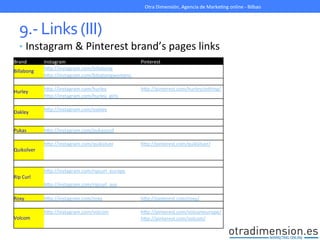 9.-­‐	
  Links	
  (III)	
  
•  Instagram	
  &	
  Pinterest	
  brand’s	
  pages	
  links	
  
Otra	
  Dimensión,	
  Agencia	
  de	
  MarkeGng	
  online	
  -­‐	
  Bilbao	
  
Brand	
   Instagram	
   	
  	
   Pinterest	
  
Billabong	
  
hXp://instagram.com/billabong	
   	
  	
   	
  	
  
hXp://instagram.com/billabongwomens	
   	
  	
   	
  	
  
	
  	
   	
  	
  
Hurley	
  
hXp://instagram.com/hurley	
   	
  	
   hXp://pinterest.com/hurleyclothing/	
  
hXp://instagram.com/hurley_girls	
   	
  	
   	
  	
  
	
  	
   	
  	
  
Oakley	
  
hXp://instagram.com/oakley	
   	
  	
   	
  	
  
	
  	
   	
  	
   	
  	
  
	
  	
   	
  	
  
Pukas	
   hXp://instagram.com/pukassurf	
   	
  	
   	
  	
  
	
  	
   	
  	
  
Quiksilver	
  
hXp://instagram.com/quiksilver	
   	
  	
   hXp://pinterest.com/quiksilver/	
  
	
  	
  
	
  	
   	
  	
   	
  	
  
	
  	
   	
  	
  
Rip	
  Curl	
  
hXp://instagram.com/ripcurl_europe	
   	
  	
   	
  	
  
	
  	
  
hXp://instagram.com/ripcurl_aus	
   	
  	
   	
  	
  
	
  	
   	
  	
  
Roxy	
   hXp://instagram.com/roxy	
   	
  	
   hXp://pinterest.com/roxy/	
  
	
  	
   	
  	
  
Volcom	
  
hXp://instagram.com/volcom	
   	
  	
   hXp://pinterest.com/volcomeurope/	
  
hXp://pinterest.com/volcom/	
  
	
  	
   	
  	
   	
  	
  
 