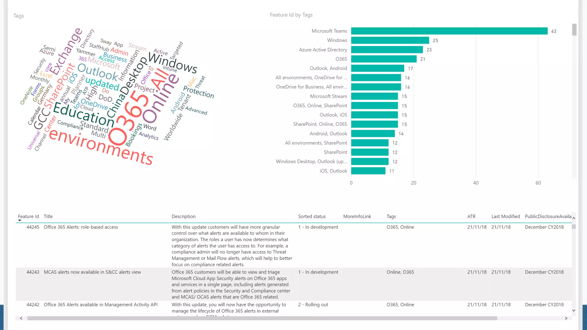 Surfing Microsoft 365 waves a Microsoft 365 roadmap analysis with