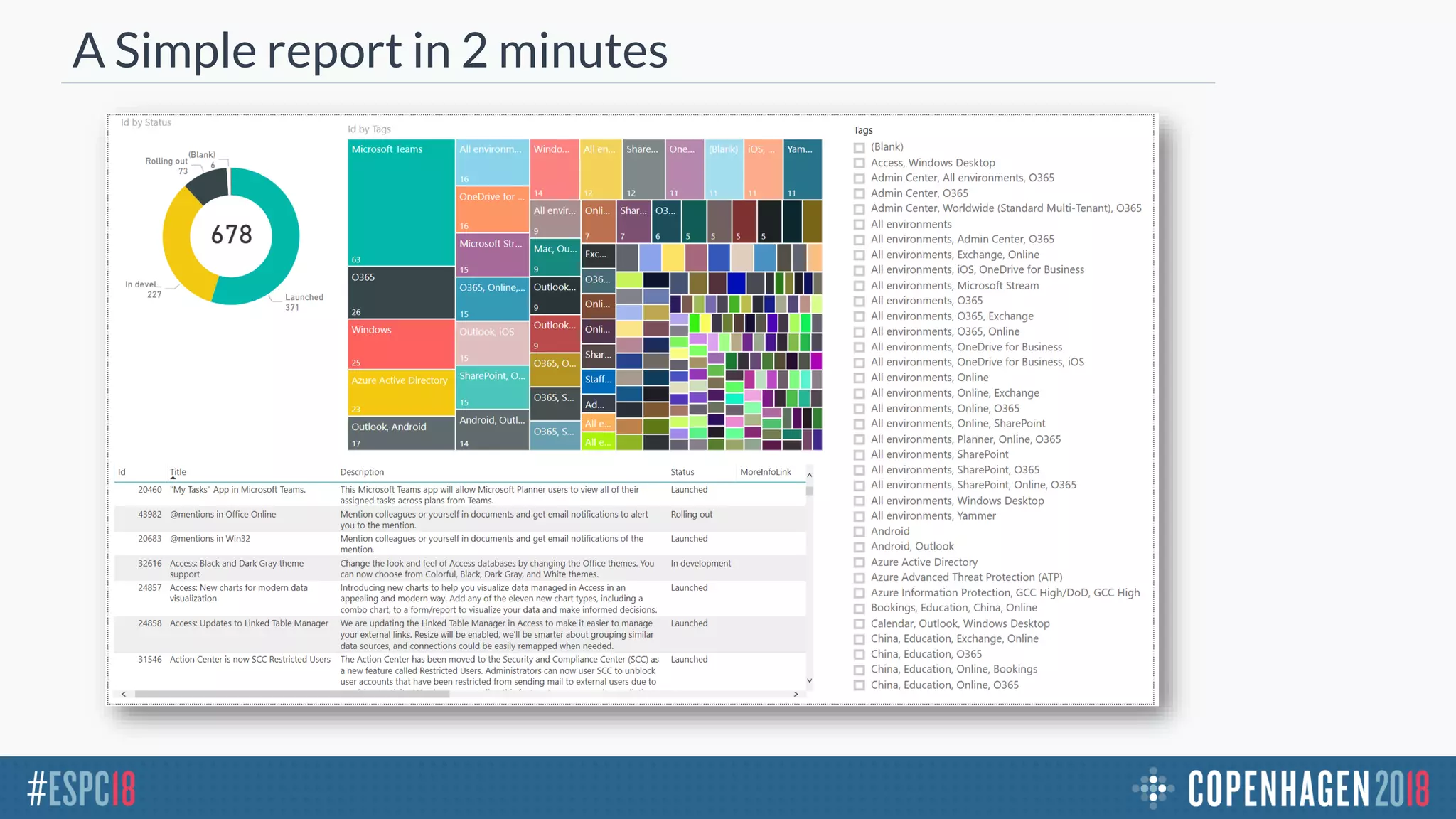Surfing Microsoft 365 waves a Microsoft 365 roadmap analysis with