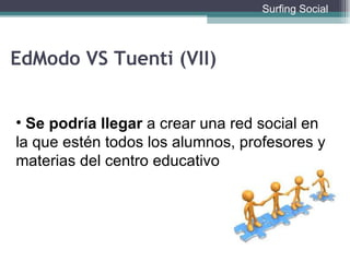 Se podría llegar  a crear una red social en la que estén todos los alumnos, profesores y materias del centro educativo EdModo VS Tuenti (VII) Surfing Social 