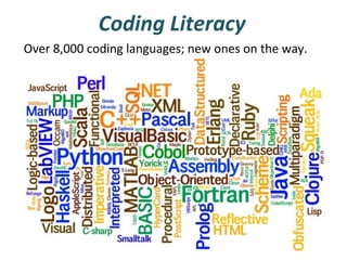 Coding Literacy
Over 8,000 coding languages; new ones on the way.

 