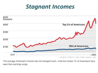 Stagnant Incomes

 