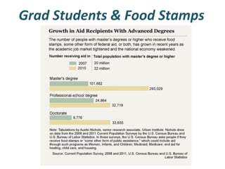Grad Students & Food Stamps

 