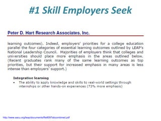 #1 Skill Employers Seek

http://www.aacu.org/leap/documents/Re8097abcombined.pdf

 