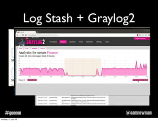 @samnewman#geecon
Log Stash + Graylog2
Sunday, 21 July 13
 