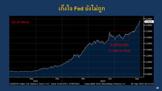 28
เก็งใจ Fed ยังไม่ถูก
US 2Y Bond
ช่วงที่ตลาดคิด
ว่า Fed จะ Pivot
 