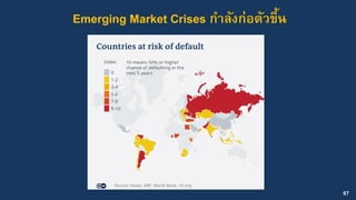 67
Emerging Market Crises กาลังก่อตัวขึ้น
 