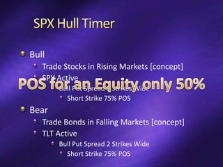 Hull[25]
Bull
Profit Exit >= Credit/2
Loss Exit <= Risk/4
Bear
Loss Exit <= Risk/8
Exit with any Profit
Entry Not Allowed
 