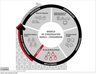 N IDO
                                                            N TE
                                                                    IDO                                   EX
                                                                                                               PE
                                                          CO     EN                                                 RI
                                                    DE
                                                      L
                                                               NT   Debe ser relevante        Debe funcionar en          EN
                                                          CO                                  Multi-plataforma




                                                N




                                                                                                                          CI
                                              Ó
                                           CI




                                                                                                                              AS
                                         EN
                                      INV
                                  RE-




                                                                               !"#$%"
                                              Estrati car mejores          #$&'"()$*+,'-"(                     Levantar nuevos
                           “Es la conversación, estúpido!”
                                 N U E VO S




                                              nichos                                                           insight
                                                                          !,*',&.&'"(+/!-#"*




                                                                                                                                      ÓN
                                                                                                                                    SACI
                                     CON




                                                                                                                                   VER
                                         SU




                                                                                                                                  N
                                              MI




                                                                                                                               CO
                                                                              Técnica de Word of Mouth
                                                                         T
                                                                      GH
                                               DO




                                                                     SI
                                                                    IN
                                                 RE
                                                    S




                                                                                INFLUYENTES


Creative Commons: Jorge Barahona 2009
jueves 19 de noviembre de 2009
 