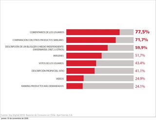 Los nuevos influenciadores




Fuente: Soy Digital 2010. Reporte de Consumo en Chile. AyerViernes S.A.
jueves 19 de noviembre de 2009
 