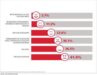 Fuente: Soy Digital 2010. Reporte de Consumo en Chile. AyerViernes S.A.
jueves 19 de noviembre de 2009
 