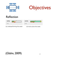 Objectives
Reﬂection




(Glahn, 2009)       7
 