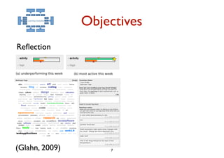 Objectives
Reﬂection




(Glahn, 2009)       7
 