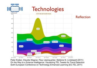 Technologies
Prediction




                   9
 