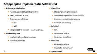 Stappenplan implementatie SURFwired
Informatie uitwisselen
Fysiek (Locatie SER/plattegronden)
VRF’s, VLAN en IP plan
Ondersteunende infra
DDI
NAC
Integratie SURFfirewall – en/of wireless?
Verkenningsfase
Inschatting benodigde hardware
Indicatieve offerte
10
Uitwerking
Stappenplan migratietraject
Voorbereiding ondersteunende infra
Inplannen onderhouds window
Gebouw bekabeling
Definitief
PoC
Definitieve offerte
Hardware bestelling
Realisatie
Gebouwinstallatie
Installatie netwerk/AP
Operationeel
 