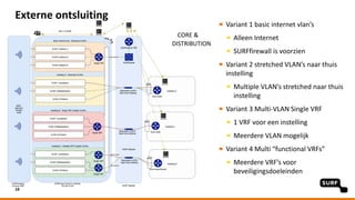 Externe ontsluiting
Variant 1 basic internet vlan’s
Alleen Internet
SURFfirewall is voorzien
Variant 2 stretched VLAN’s naar thuis
instelling
Multiple VLAN’s stretched naar thuis
instelling
Variant 3 Multi-VLAN Single VRF
1 VRF voor een instelling
Meerdere VLAN mogelijk
Variant 4 Multi “functional VRFs”
Meerdere VRF’s voor
beveiligingsdoeleinden
16
CORE &
DISTRIBUTION
ACCESS
 