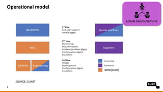 Operational model
(SURF)
SOURCE: SUNET
4
Lokale kennis/remote
 