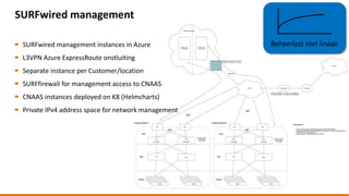 SURFwired management
SURFwired management instances in Azure
L3VPN Azure ExpressRoute onstluiting
Separate instance per Customer/location
SURFfirewall for management access to CNAAS
CNAAS instances deployed on K8 (Helmcharts)
Private IPv4 address space for network management
Beheerlast niet lineair
 