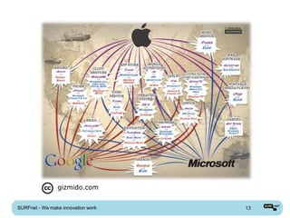 gizmido.com


SURFnet - We make innovation work   13
 