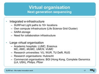 Virtual organisation
                          Next generation sequencing

• Integrated e-infrastructure
      –   SURFnet Light paths to 10+ locations
      –   Own compute infrastructure (Life Science Grid Cluster)
      –   SARA storage
      –   Need for collaboration infrastructure

• Large virtual organisation
      – Academic hospitals: LUMC, Erasmus
        MC, AMC, MUMC, UMCN, VUMC
      – Research universities: VU, WUR, TU Delft, RUG
      – Research organisations: Hubrecht
      – Commercial organisations: BGI (Hong Kong, Complete Genomics
        (LA, USA), Philips, Pfizer


SURFnet - We make innovation work                                  17
 