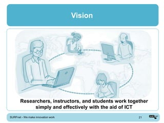 Vision




       Researchers, instructors, and students work together
            simply and effectively with the aid of ICT
SURFnet - We make innovation work                      21
 