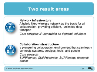 Two result areas

                Network infrastructure
                A hybrid fixed-wireless network as the basis for all
                collaboration, providing efficient, unlimited data
                transport
                Core services: IP, bandwidth on demand, eduroam


                Collaboration infrastructure
                a pioneering collaboration environment that seamlessly
                connects systems, services, tools, and people
                Core services:
                SURFconext, SURFfederatie, SURFteams, resource
                broker

SURFnet. We make innovation work                                23
 