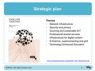 Strategic plan

                                          Themes
                                          • Network infrastructure
                                          • Security and privacy
                                          • Sourcing and sustainable ICT
                                          • Professional shared services
                                          • Infrastructure for digital content
                                          • E-Science, supercomputing and grid
                                          • Technology Enhanced Education




                                          www.surfmeerjarenplan.nl/pdf/SURF_MJP_ENG%20v5.pdf



SURFnet - We make innovation work                                                 3
 