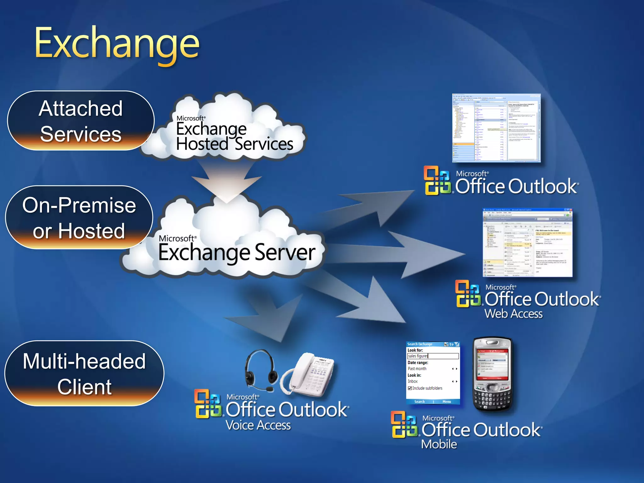 SURFnetRelatiedagen   Microsoft Online Strategie   15 5 2008   V1.0