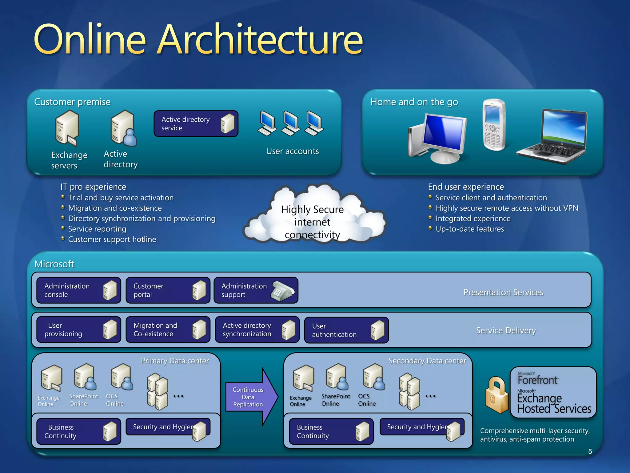 SURFnetRelatiedagen   Microsoft Online Strategie   15 5 2008   V1.0