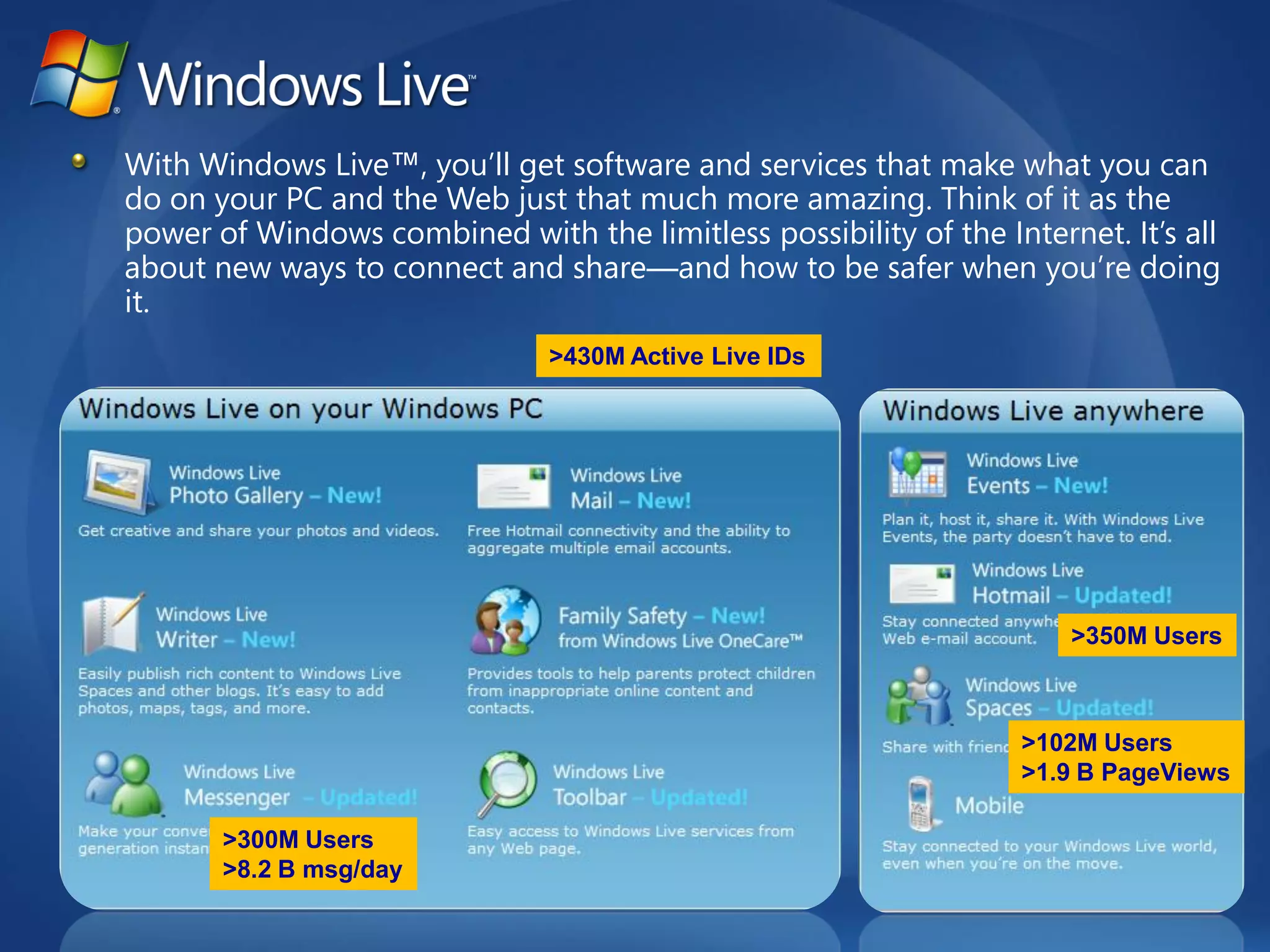 SURFnetRelatiedagen   Microsoft Online Strategie   15 5 2008   V1.0