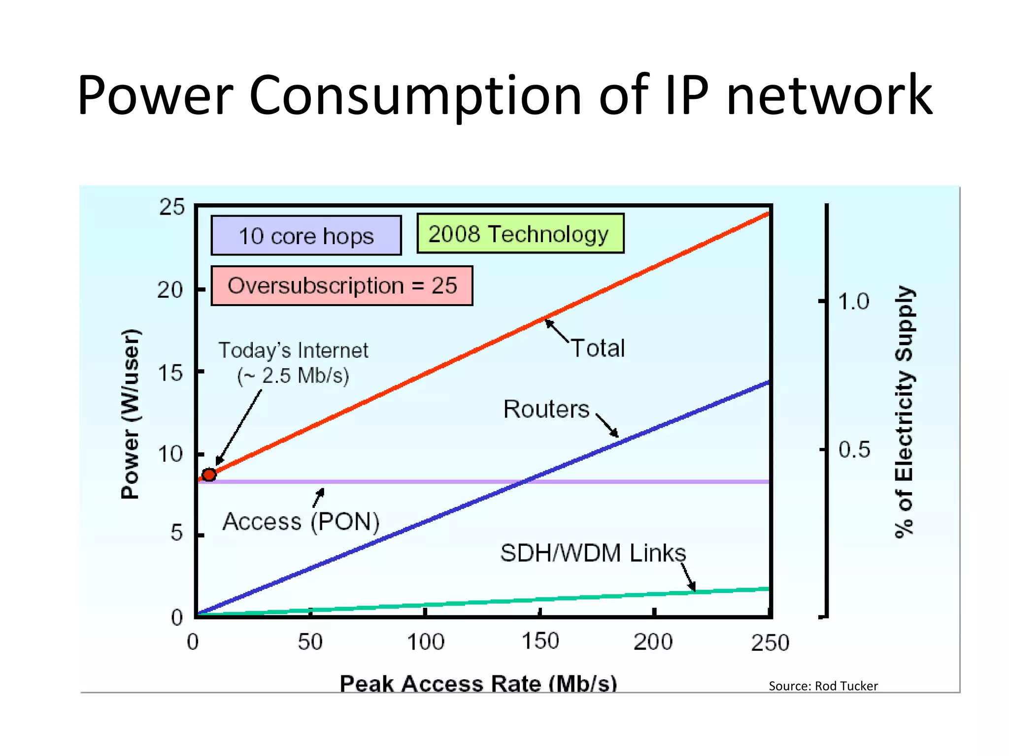 The Global ICT Carbon Footprint by SubsectorThe Number of PCs (Desktops and Laptops) Globally is Expected to Increase from 592 Million in 2002 to More Than Four Billion in 2020 www.smart2020.orgData Centers  & Clouds Are Low Hanging FruitPCs Are Biggest ProblemTelecom & Internet fastest growing