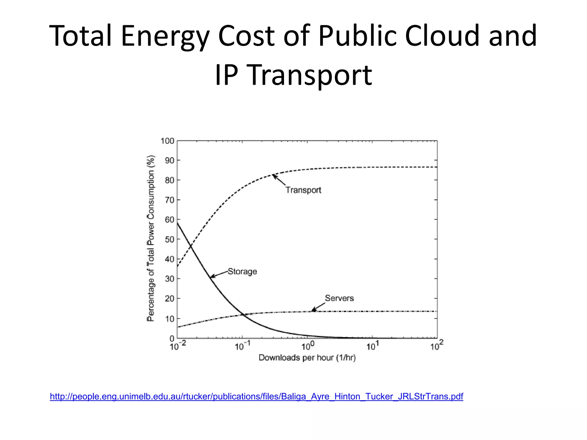 Digital vs Traditional appliances