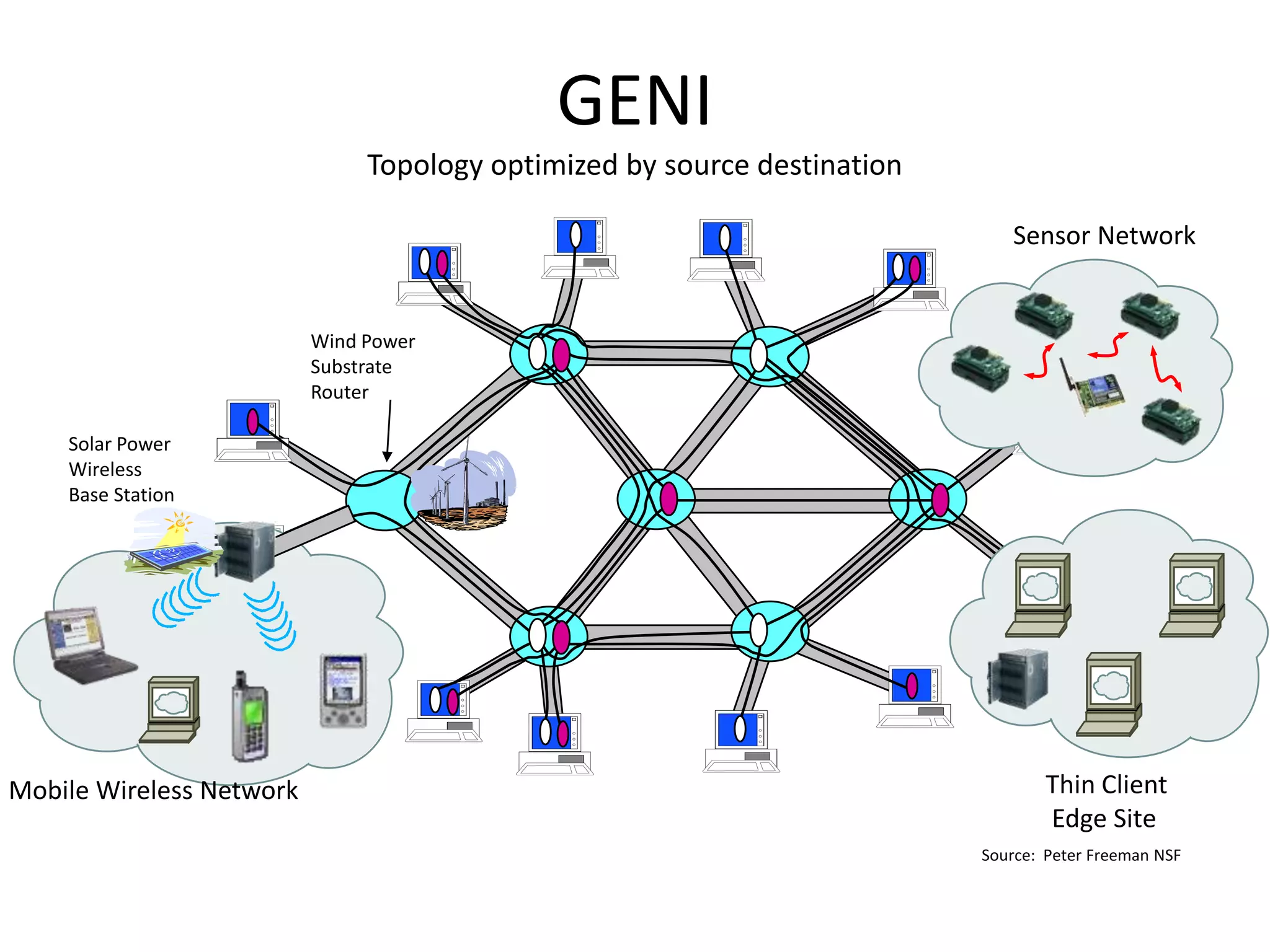 MIT to build zero carbon data center in Holyoke MAThe data center will be managed and funded by the four main partners in the facility: the Massachusetts Institute of Technology, Cisco Systems, the University of Massachusetts and EMC.It will be a high-performance computing environment that will help expand the research and development capabilities of the companies and schools in Holyokehttp://www.greenercomputing.com/news/2009/06/11/cisco-emc-team-mit-launch-100m-green-data-center