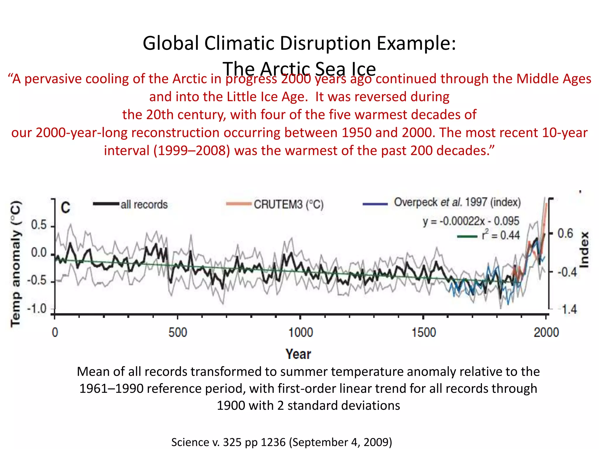 Global Climatic Disruption Example:The Arctic Sea Ice“A pervasive cooling of the Arctic in progress 2000 years ago continued through the Middle Ages and into the Little Ice Age.  It was reversed during the 20th century, with four of the five warmest decades of our 2000-year-long reconstruction occurring between 1950 and 2000. The most recent 10-year interval (1999–2008) was the warmest of the past 200 decades.”Mean of all records transformed to summer temperature anomaly relative to the 1961–1990 reference period, with first-order linear trend for all records through 1900 with 2 standard deviationsScience v. 325 pp 1236 (September 4, 2009)