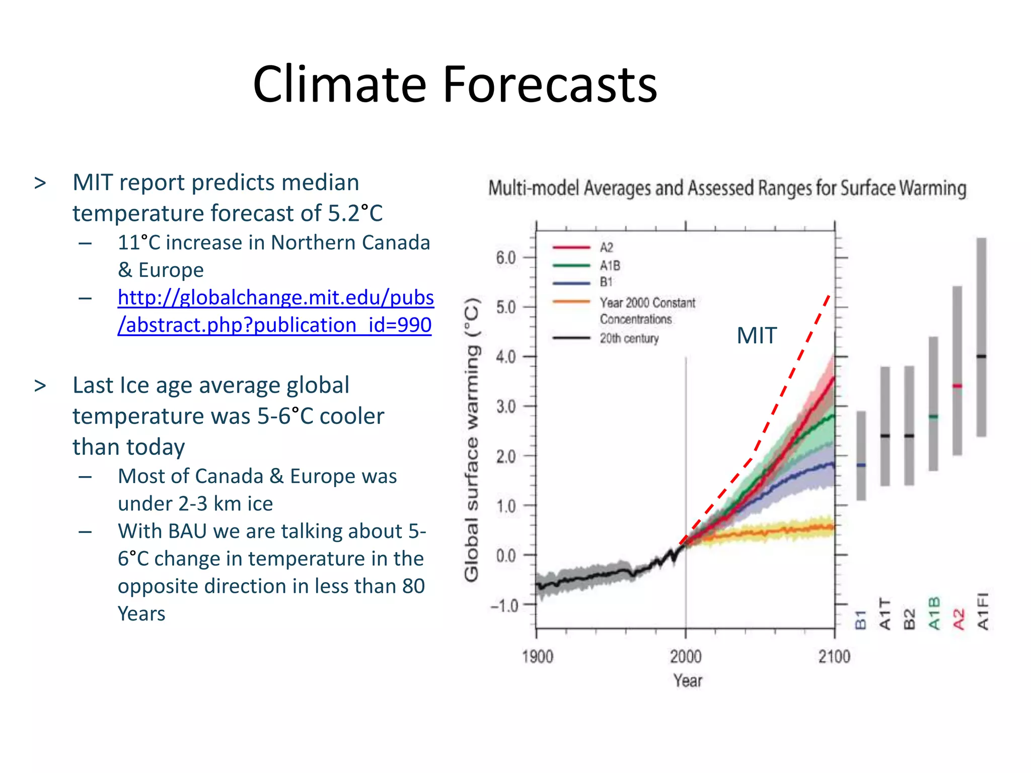 Climate ForecastsMIT report predicts median temperature forecast of 5.2°C