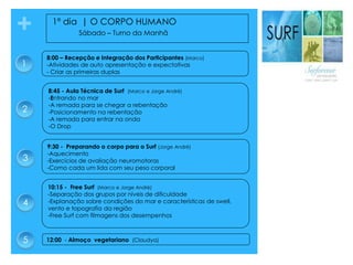 + 1º dia | O CORPO HUMANO
Sábado – Turno da Manhã
8:00 – Recepção e Integração dos Participantes (Marco)
-Atividades de auto apresentação e expectativas
- Criar as primeiras duplas
8:45 - Aula Técnica de Surf (Marco e Jorge André)
-Entrando no mar
-A remada para se chegar a rebentação
-Posicionamento na rebentação
-A remada para entrar na onda
-O Drop
9:30 - Preparando o corpo para o Surf (Jorge André)
-Aquecimento
-Exercícios de avaliação neuromotoras
-Como cada um lida com seu peso corporal
10:15 - Free Surf (Marco e Jorge André)
-Separação dos grupos por níveis de dificuldade
-Explanação sobre condições do mar e características de swell,
vento e topografia da região
-Free Surf com filmagens dos desempenhos
12:00 - Almoço vegetariano (Claudya)
1
2
3
4
5
 