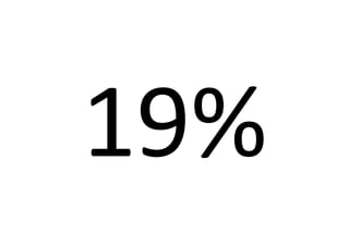 15% 
 