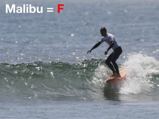 Surf protection, World Surf Reserves & Case Studies