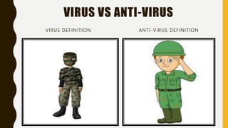 VIRUS VS ANTI-VIRUS
VIRUS DEFINITION ANTI-VIRUS DEFINITION
 