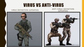 VIRUS VS ANTI-VIRUS
VIRUS DEFINITION (UPDATED)
ANTI-VIRUS DEFINITION
(UPDATED)
 