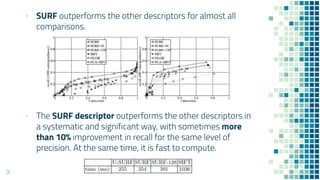SURF - Speeded Up Robust Features | PDF