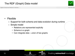 The RDF (Graph) Data modelFlexibleSupport for both schema and data evolution during runtimeSimple modelRelations are represented explicitlySchema is a graphCan integrate data – union of two graphs12