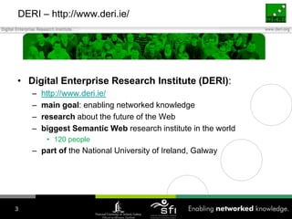 DERI – http://www.deri.ie/Digital Enterprise Research Institute (DERI): http://www.deri.ie/main goal: enabling networked knowledgeresearch about the future of the Webbiggest Semantic Web research institute in the world120 peoplepart of the National University of Ireland, Galway3